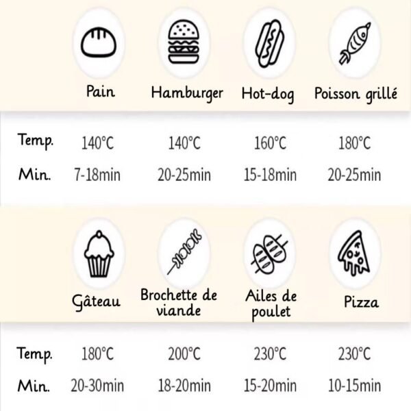 Poêle à steak électrique